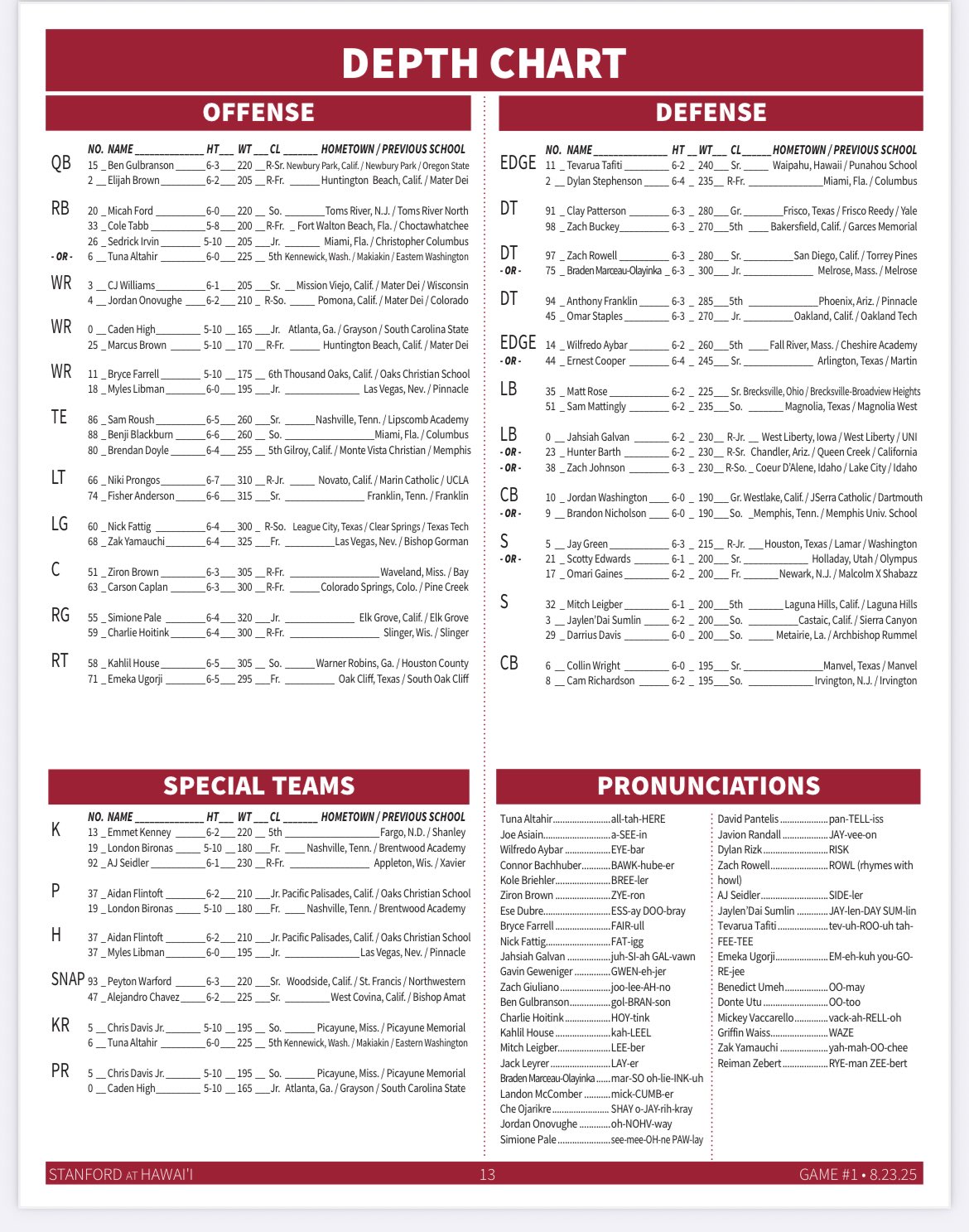 2025 Week 1 Team Released Depth Charts