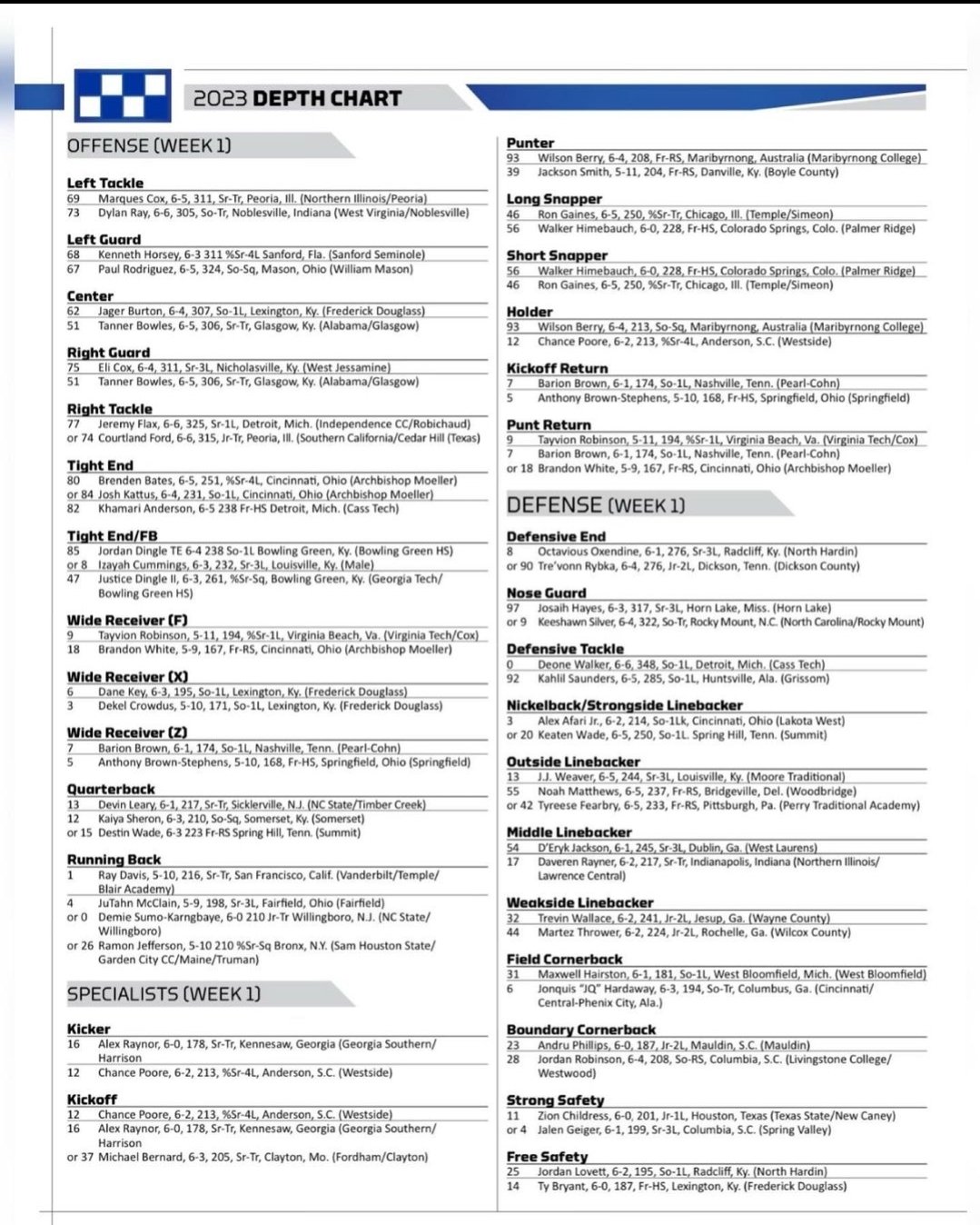 2023 Week 1 Saturday Teams Depth Charts