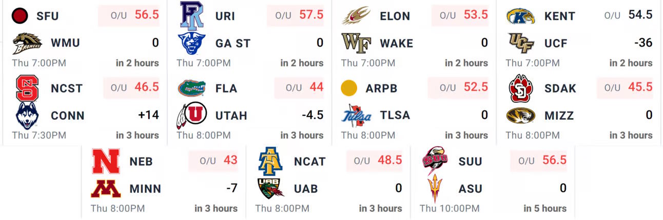 Top DraftKings CFB Plays: Week One (Thursday Slate) | Navigating a Busy College Football Thursday!