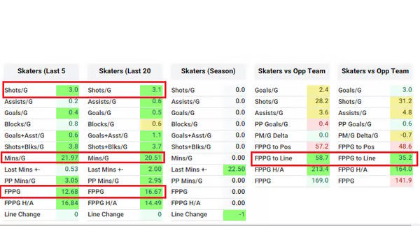 LineStar's 2024 NHL DFS Strategy Guide